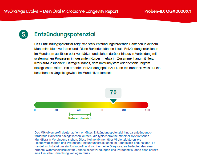 MyOralAge Evolve
