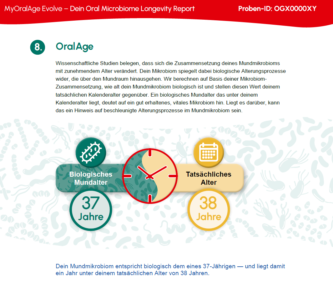 MyOralAge Evolve