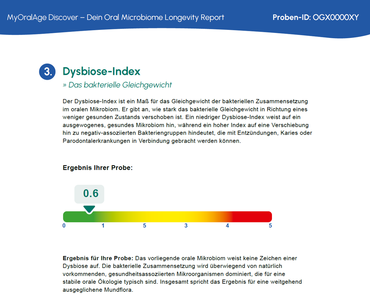 MyOralAge Discover