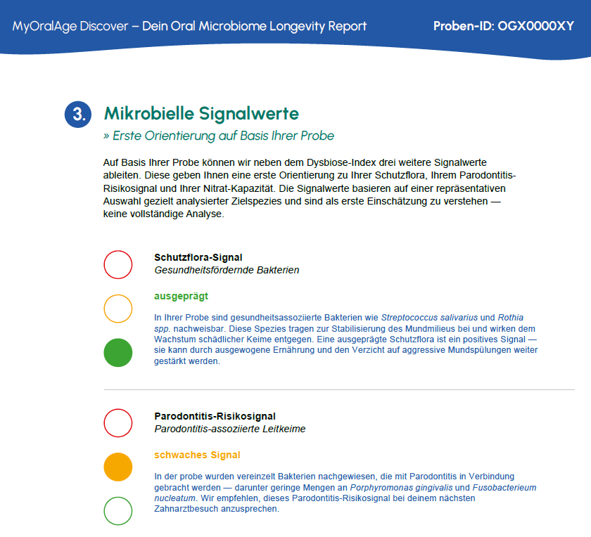 MyOralAge Discover