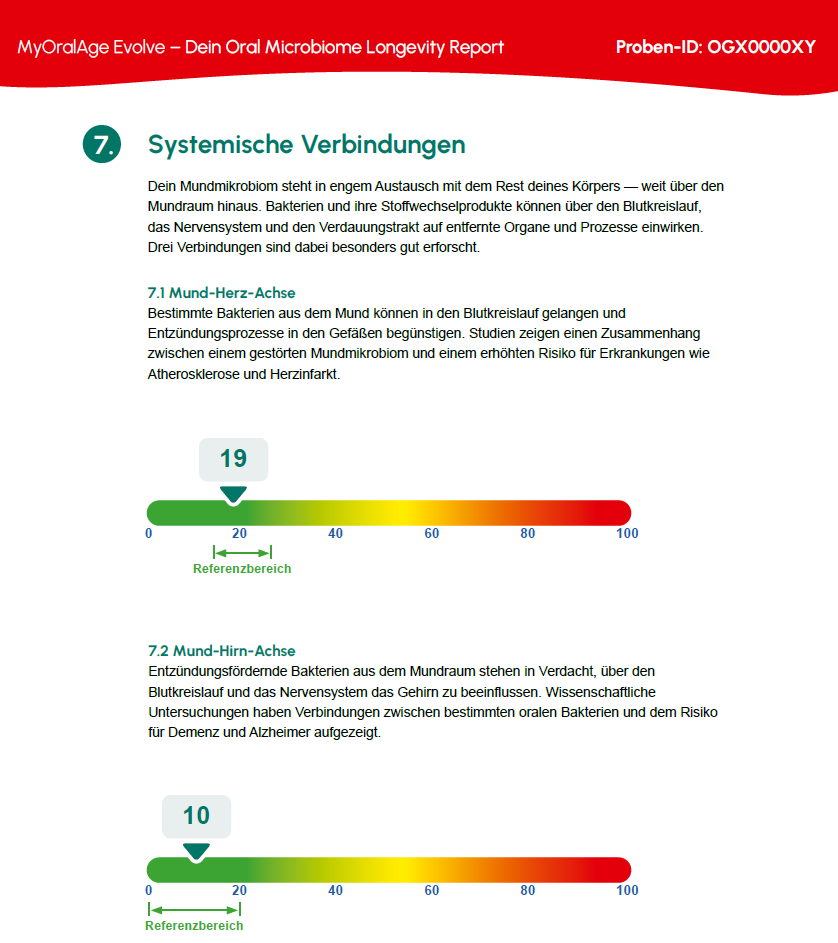 MyOralAge Evolve